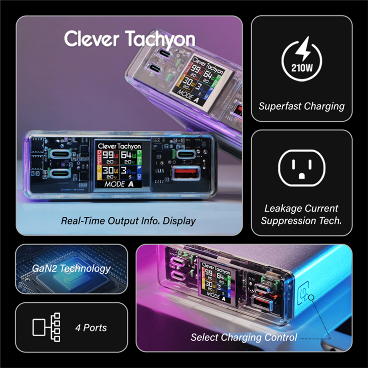 Clever:210W GAN Fast Laptop Charging Block with Display